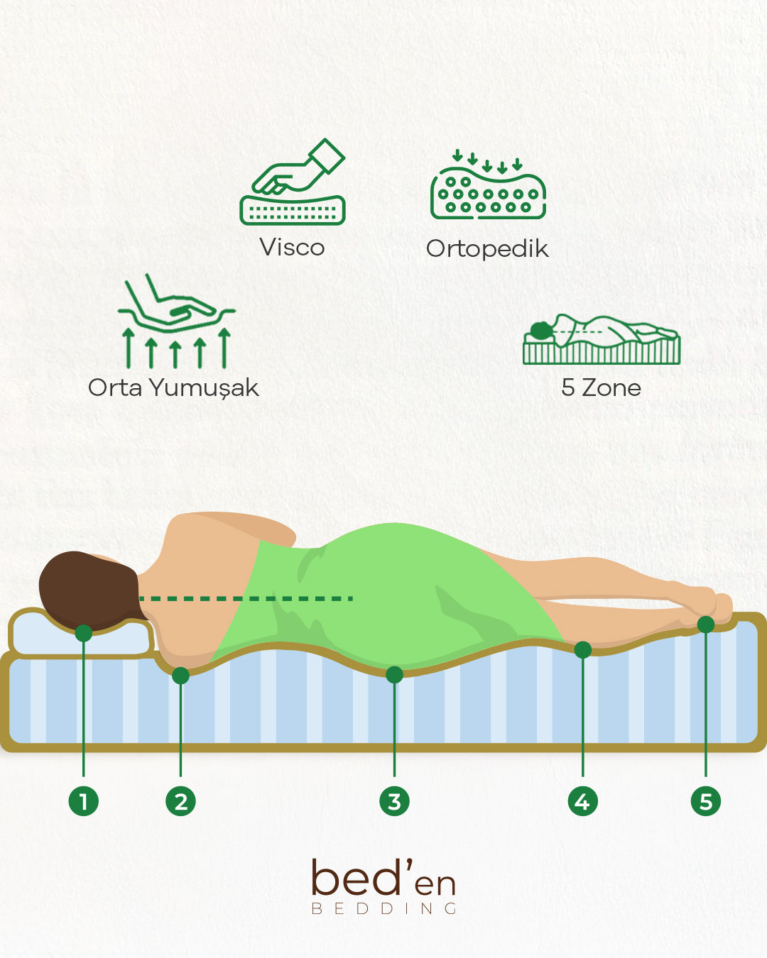 Delta Ortopedik Visco Yatak