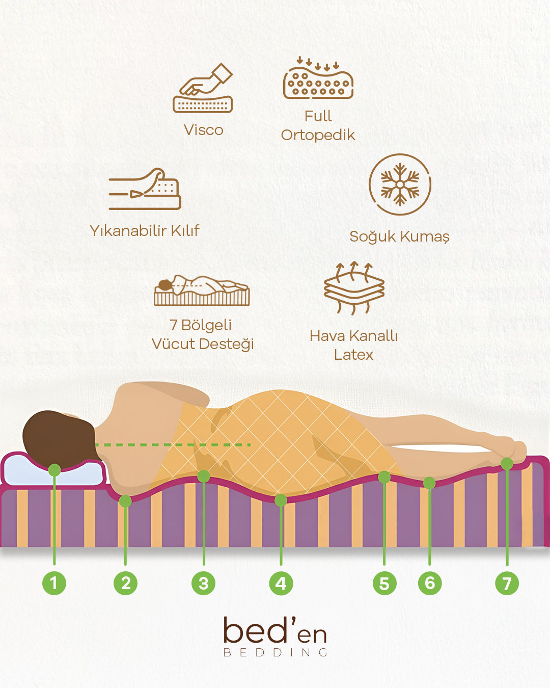 Ortho Visco + Lateks Yatak