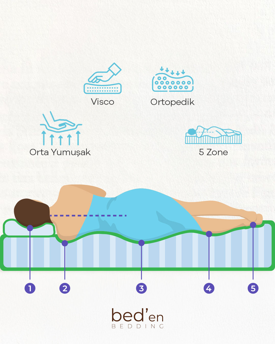 Rem Ortopedik  Visco Yatak